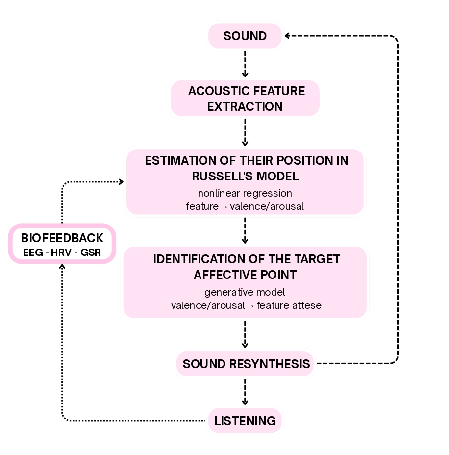 system architecture diagram